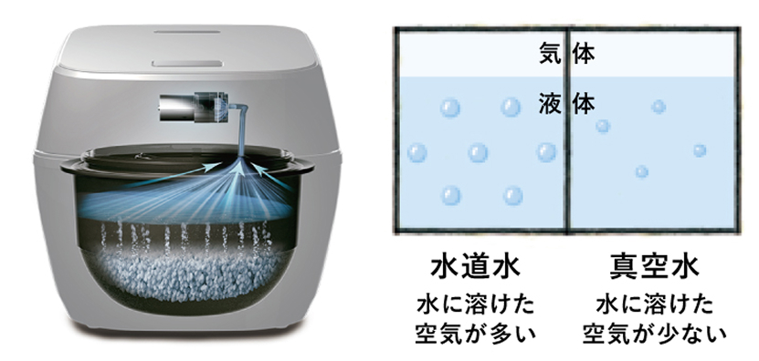 炊飯器内部の様子と、水道水と真空水の比較