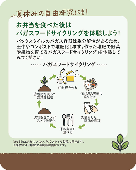 お弁当を食べた後はバガスフードサイクリングを体験しよう！